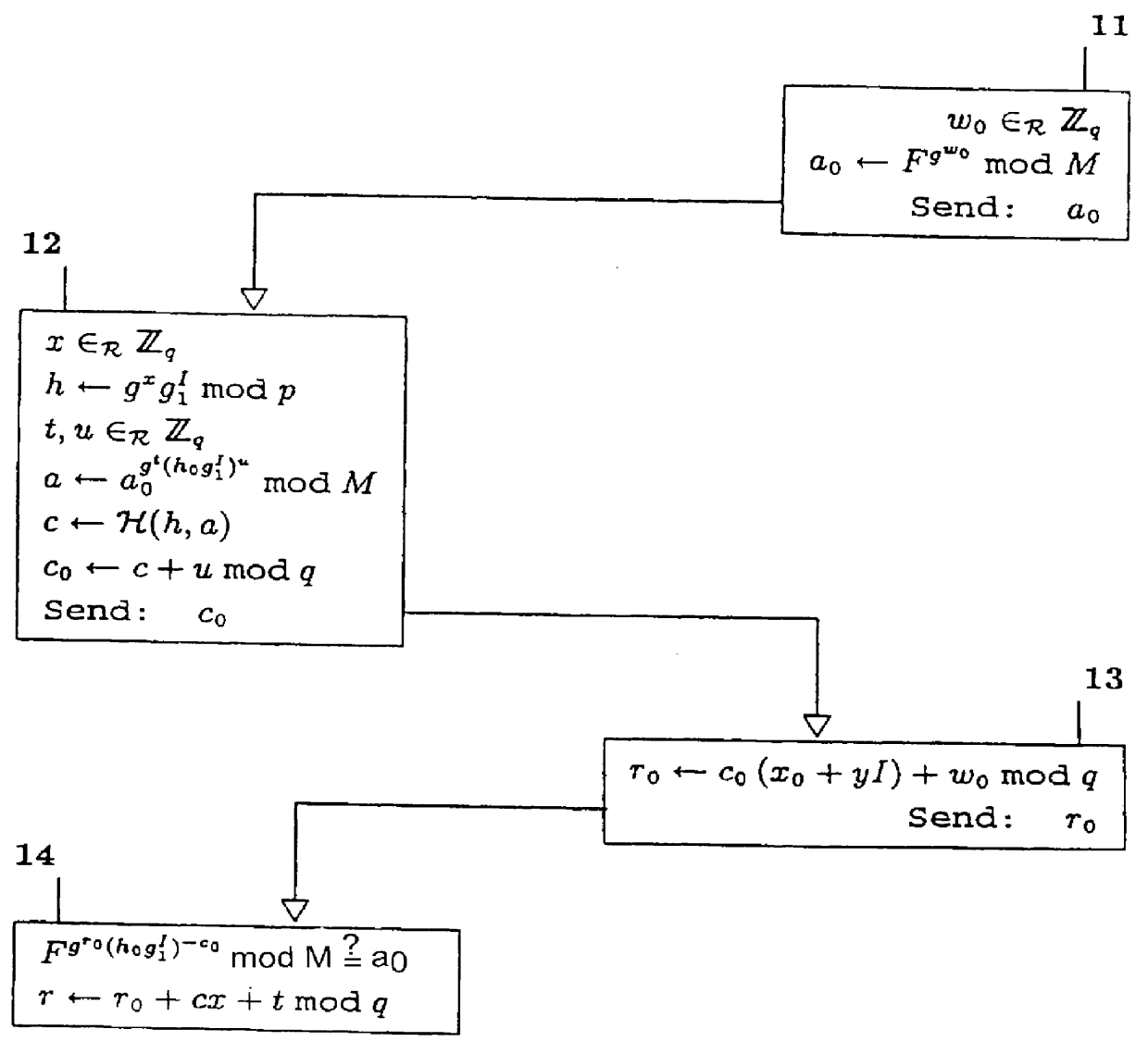 System for ensuring that the blinding of secret-key certificates is restricted, even if the issuing protocol is performed in parallel mode