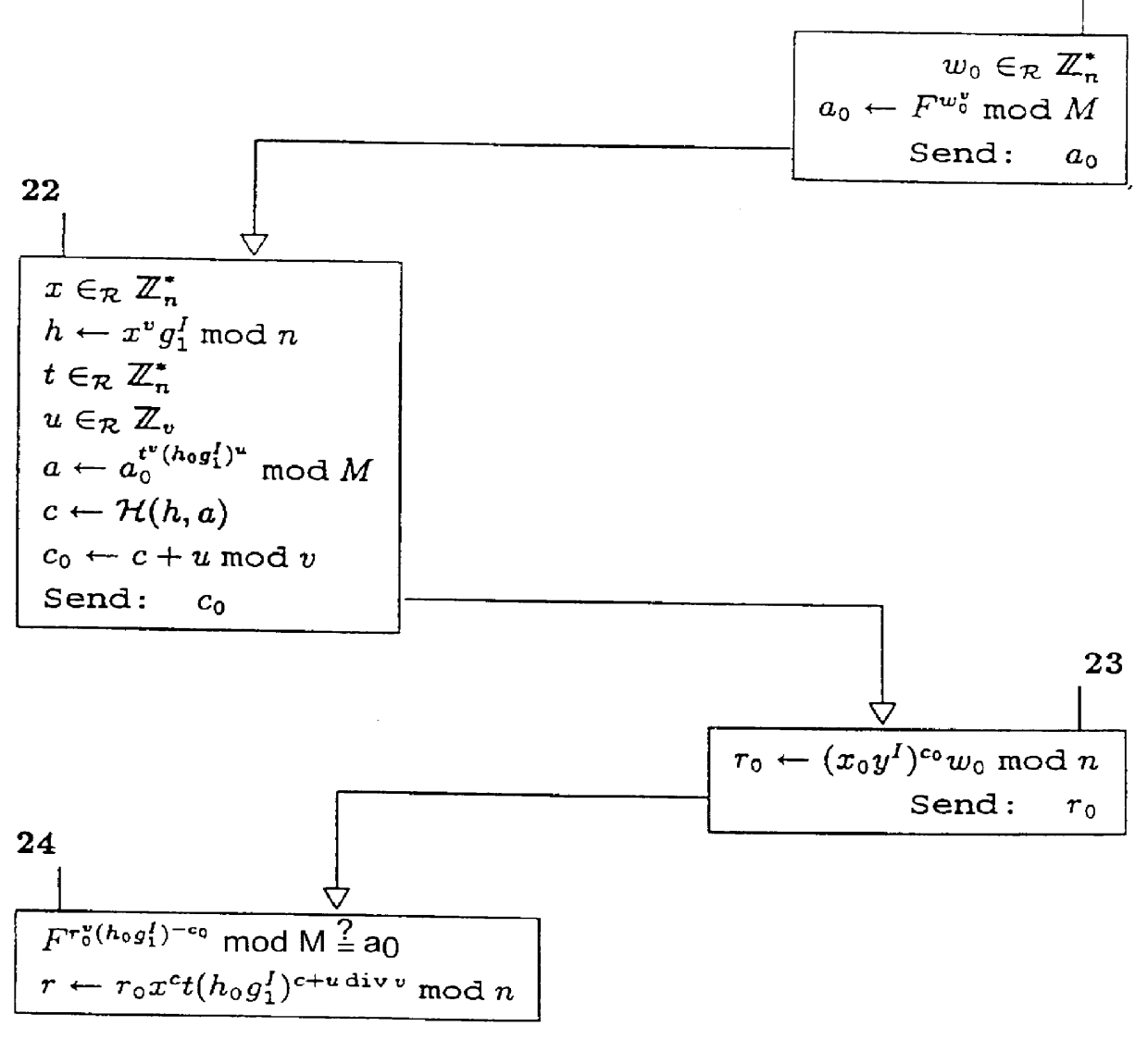 System for ensuring that the blinding of secret-key certificates is restricted, even if the issuing protocol is performed in parallel mode