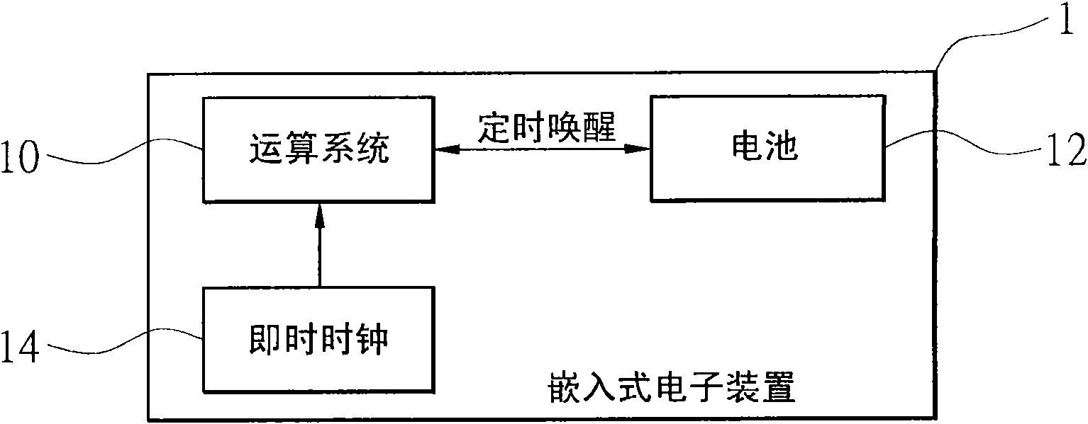 Embedded type electronic device with electricity-saving function and electricity-saving method thereof