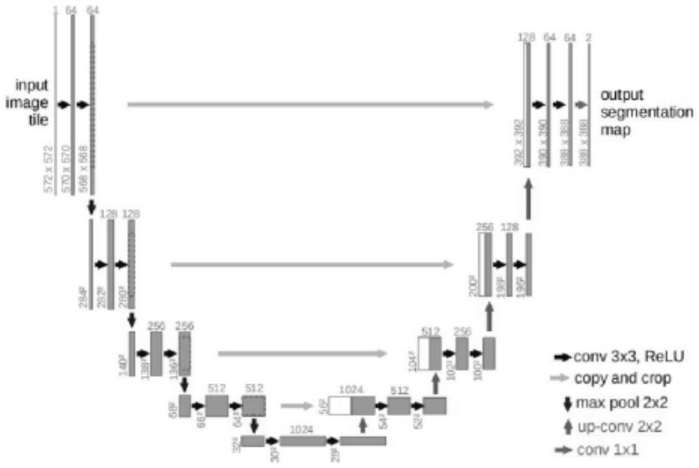 Picture table line extraction model construction method and picture table extraction method