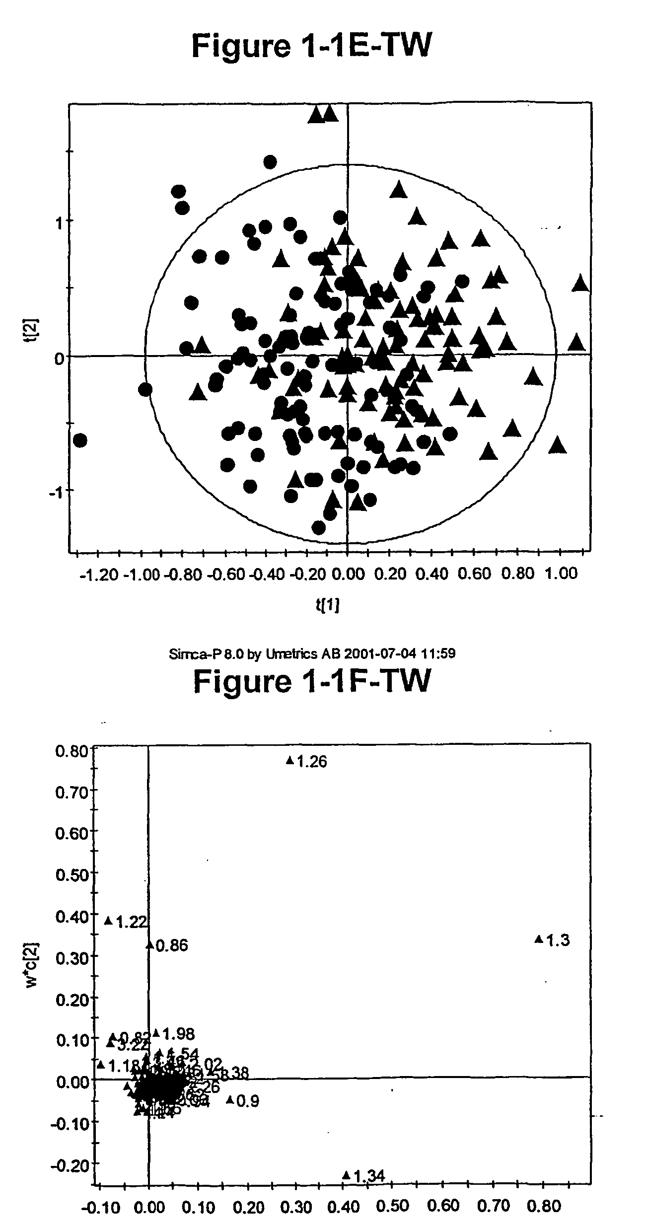 Methods for analysis of spectral data and their applications