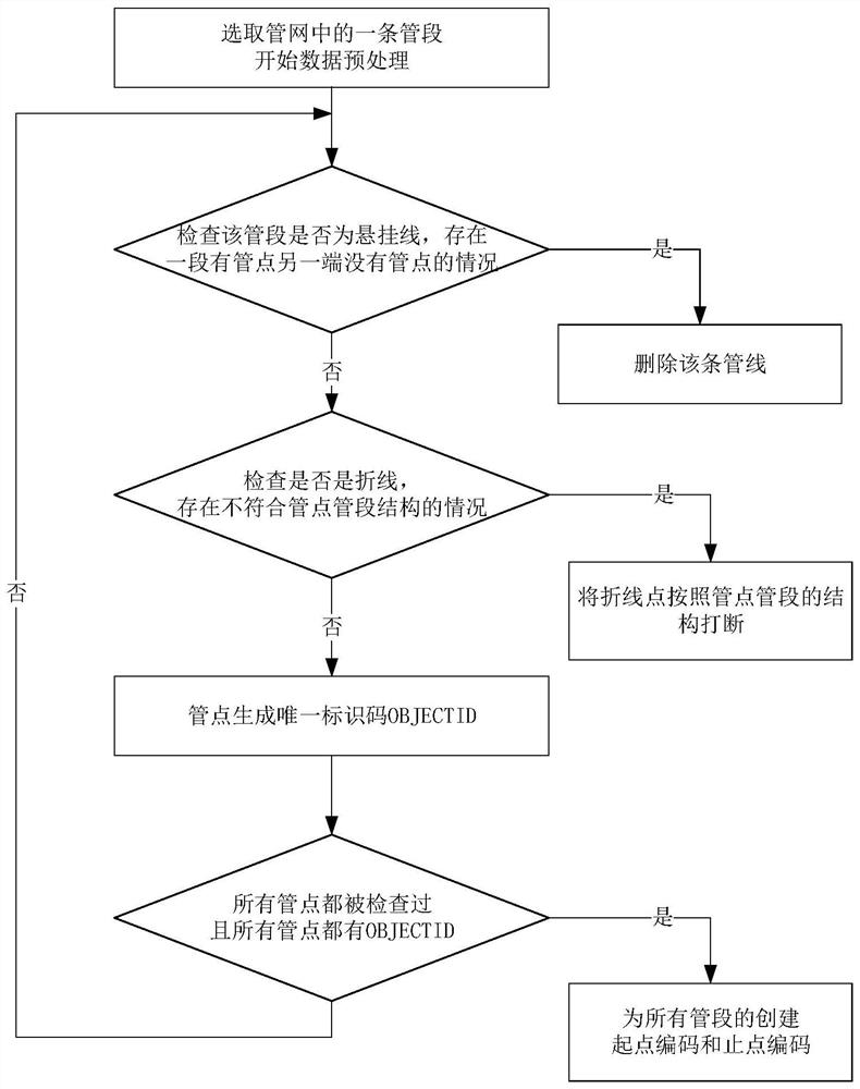 A spatial data matching method for urban gas professional pipelines and comprehensive pipelines