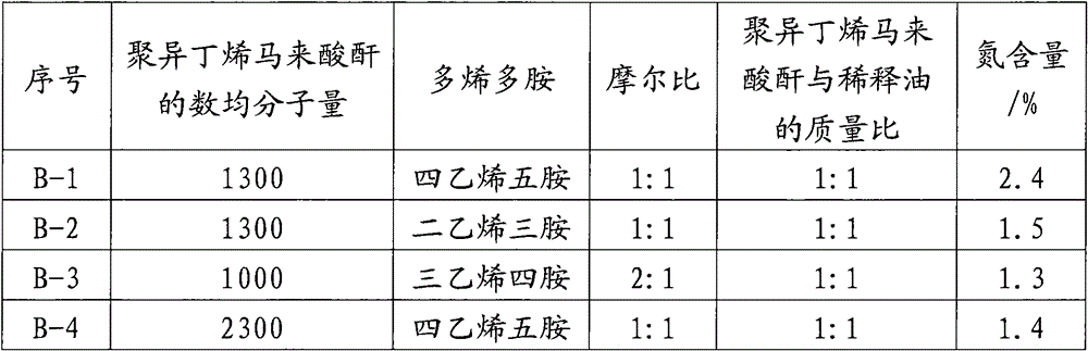 Antioxidant composition and lubricating oil composition