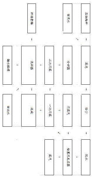 Straw pretreatment method for cellulosic ethanol in straw