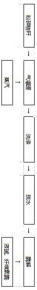 Straw pretreatment method for cellulosic ethanol in straw