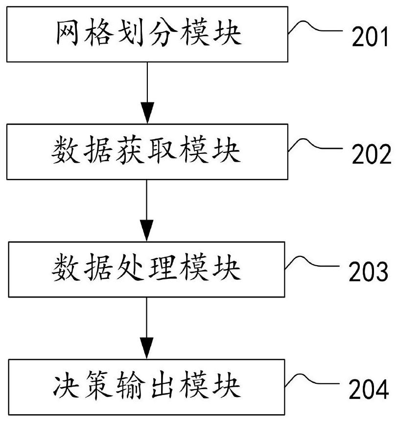 GIS-based intelligent rural gridding fire-fighting management method and system, and electronic equipment