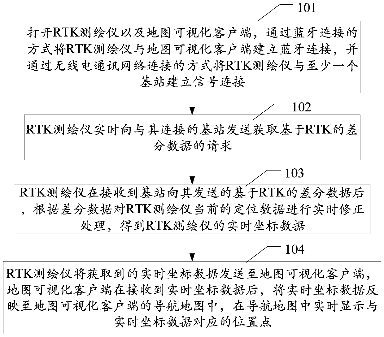 Field navigation method and system based on dynamic carrier phase difference technology