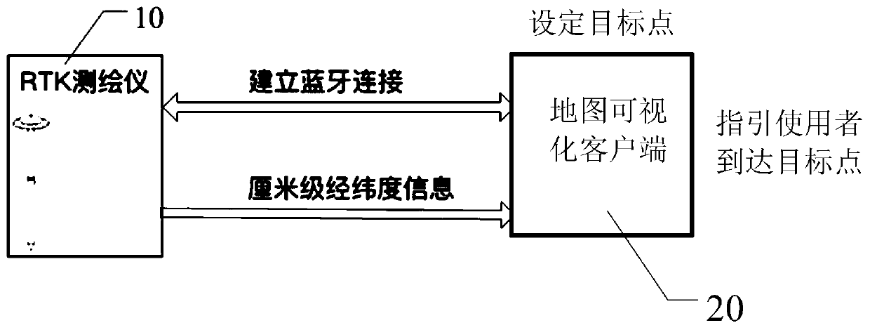 Field navigation method and system based on dynamic carrier phase difference technology