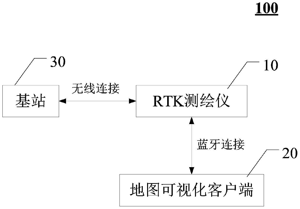 Field navigation method and system based on dynamic carrier phase difference technology