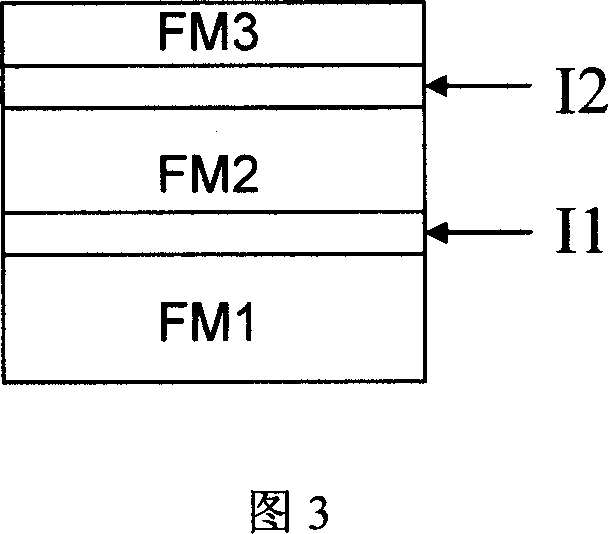 Logic part and magnetic logic part array based on the dual potential base magnetic tunnel junction