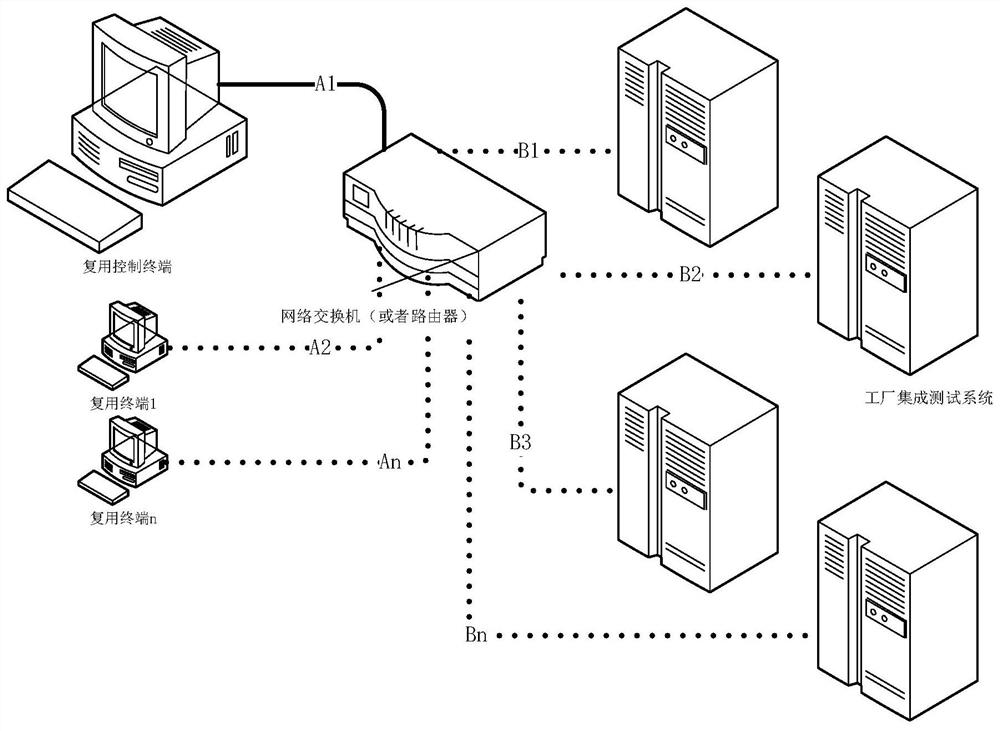 A method for multiplexing and fast switching of terminal network equipment