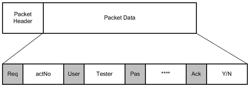 A method for multiplexing and fast switching of terminal network equipment