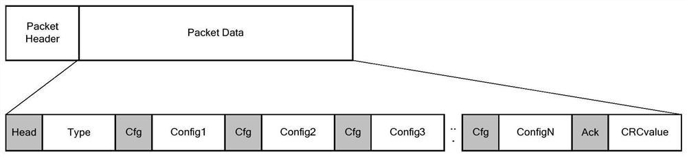 A method for multiplexing and fast switching of terminal network equipment