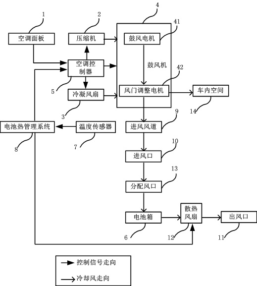 Cooling device for battery pack