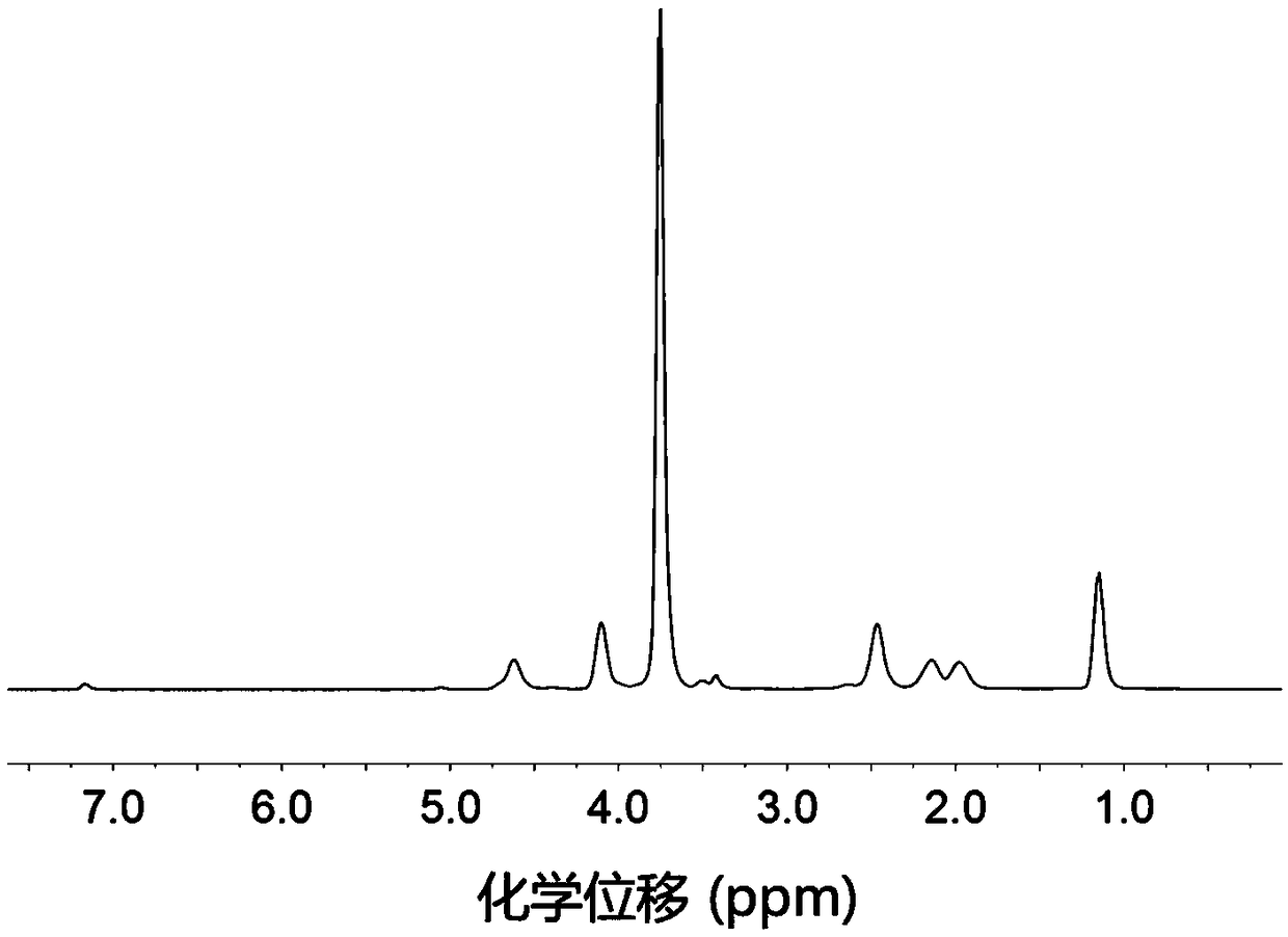 Amino acid block copolymer, its preparation method and temperature-sensitive hydrogel