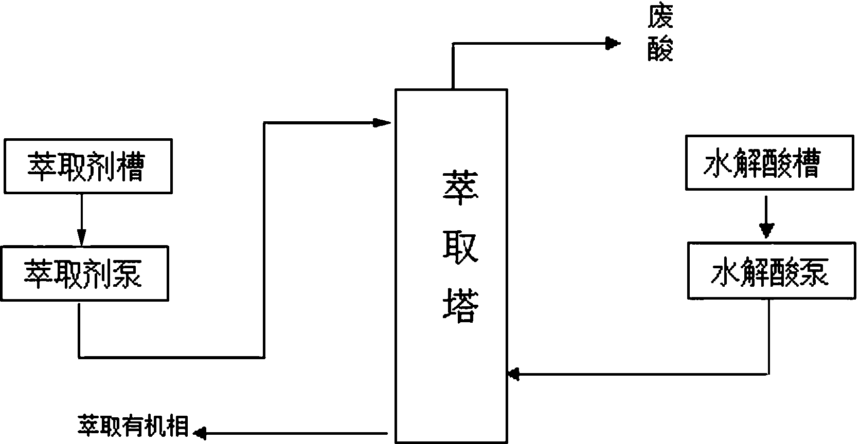 Forced circulating extraction method in production of acesulfame