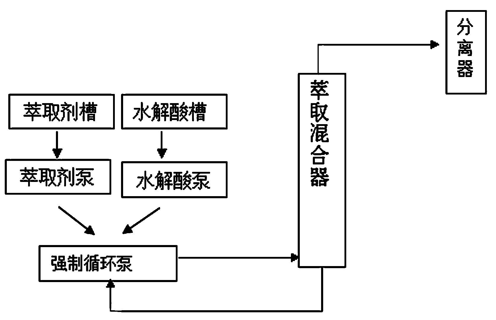 Forced circulating extraction method in production of acesulfame