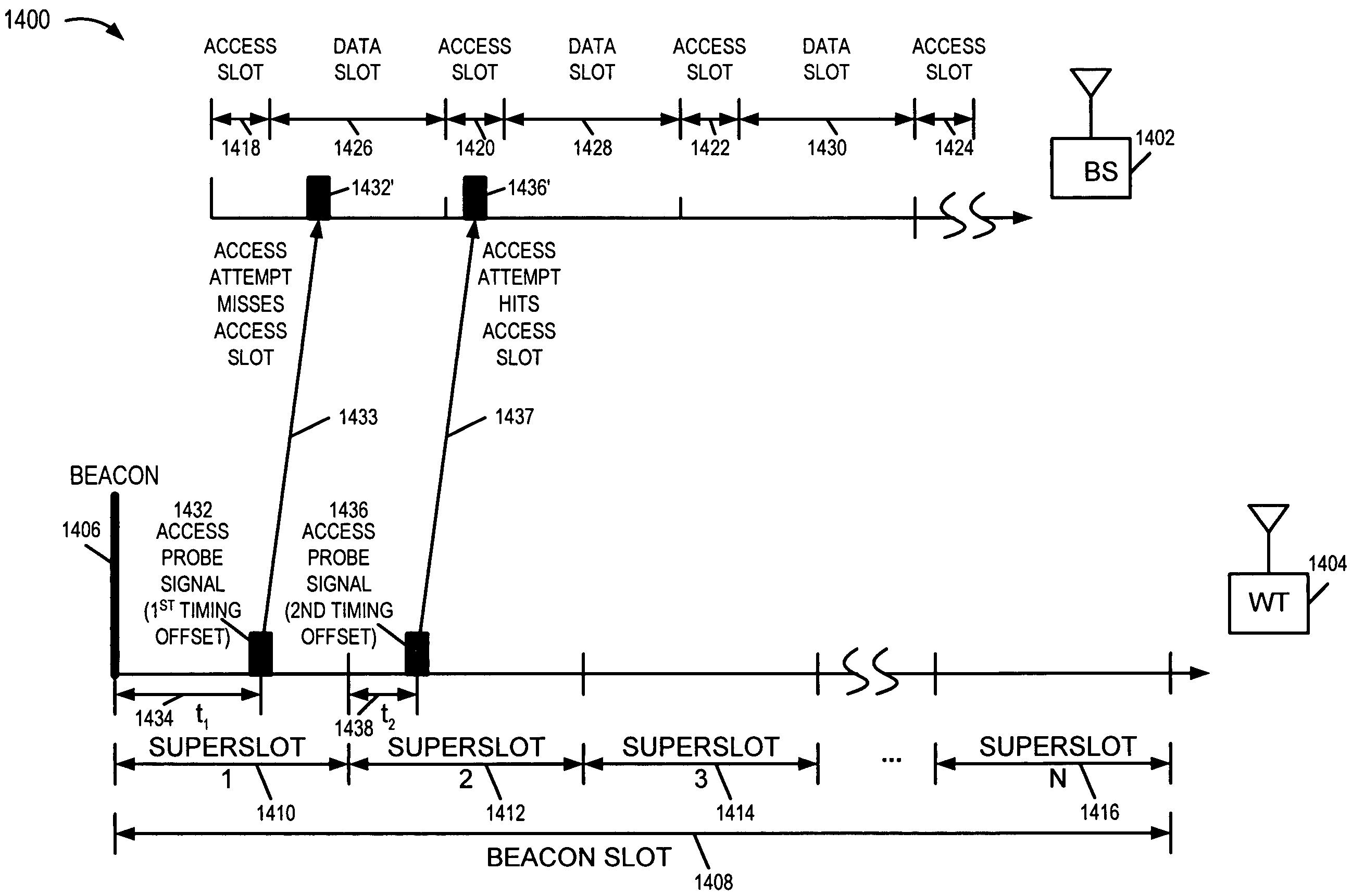 Methods and apparatus for supporting uplinks with remote base stations