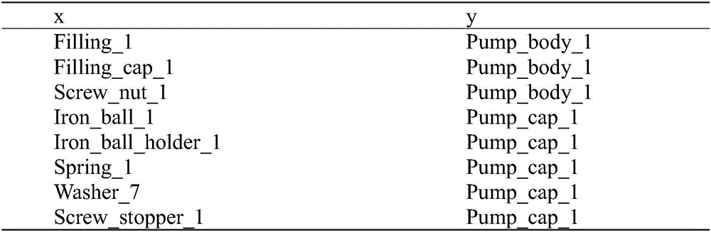 Body based sub assembly identification method