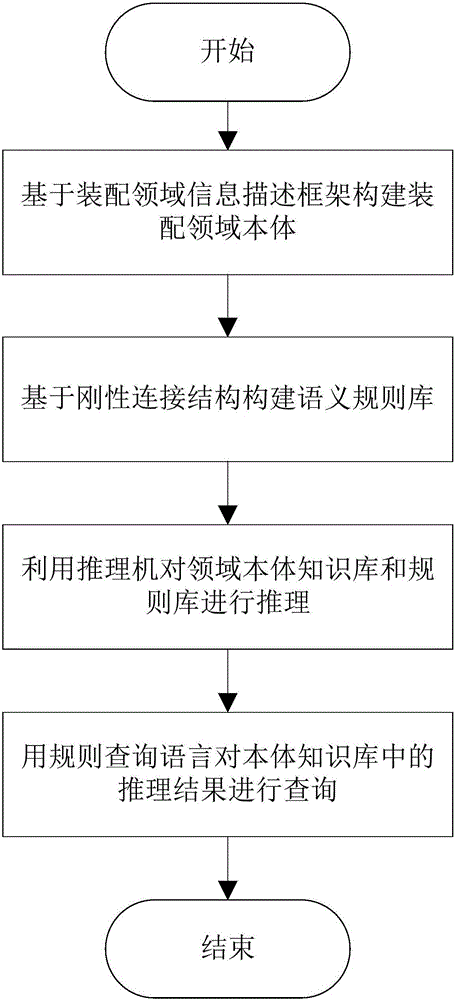 Body based sub assembly identification method