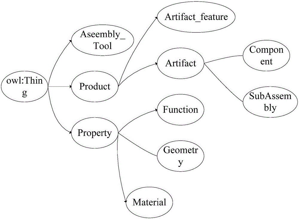 Body based sub assembly identification method