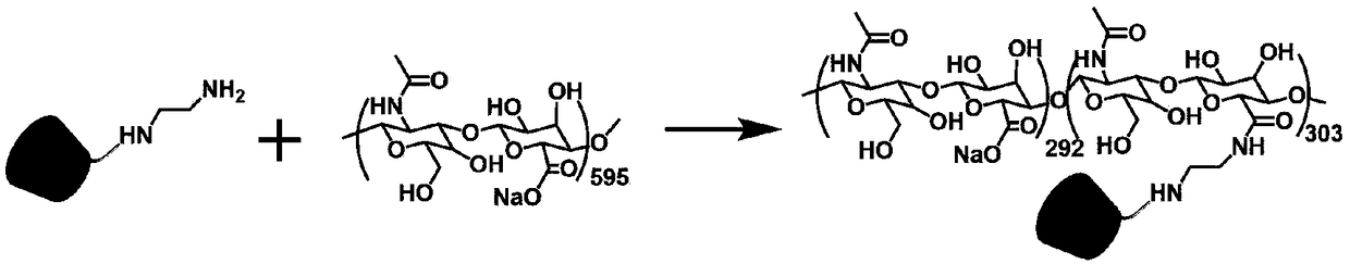 Preparation method and application of dual-regulation supramolecular assembly for inhibiting tumor invasion and diffusion