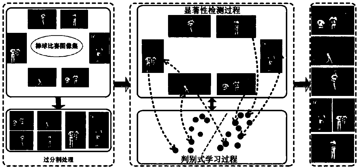 Target prospect collaborative segmentation method combining significant detection and discriminant study