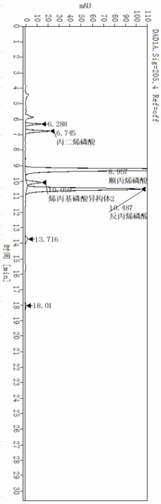 A kind of high-performance liquid chromatography method for determining fosfomycin sodium impurity