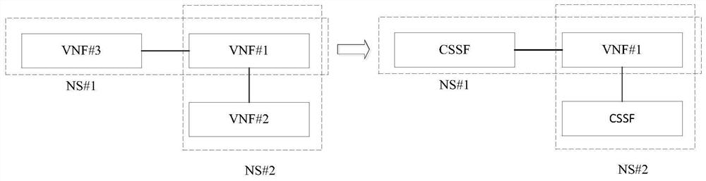 Network service capacity expansion and contraction processing method and device, equipment and readable storage medium