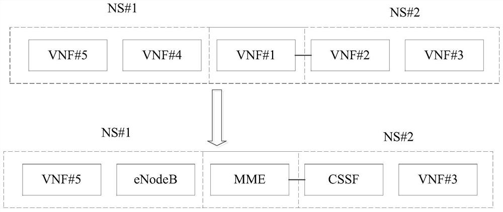 Network service capacity expansion and contraction processing method and device, equipment and readable storage medium