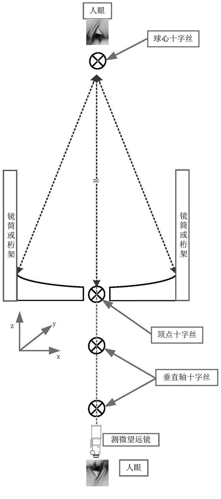 High-precision primary mirror sphere center directing and tracking device used for telescope alignment