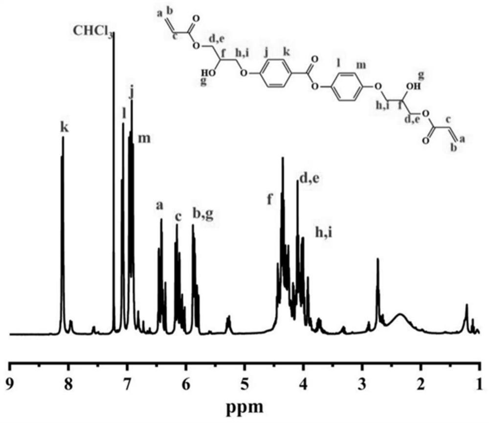 Acrylic acid liquid crystal photosensitive resin and preparation method thereof