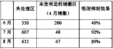 Granular material for water area governance as well as preparation method and application method thereof