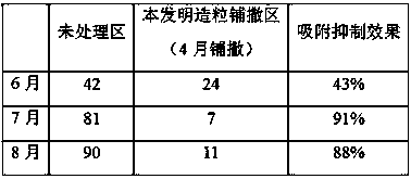 Granular material for water area governance as well as preparation method and application method thereof