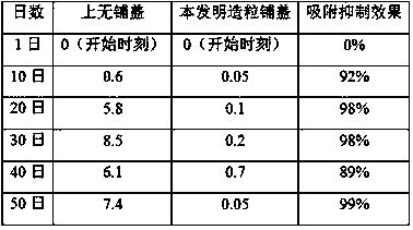 Granular material for water area governance as well as preparation method and application method thereof