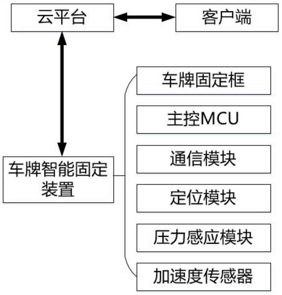 Intelligent license plate fixing system and method