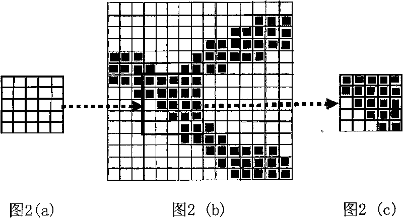 Information predicting method based on soft and hard data