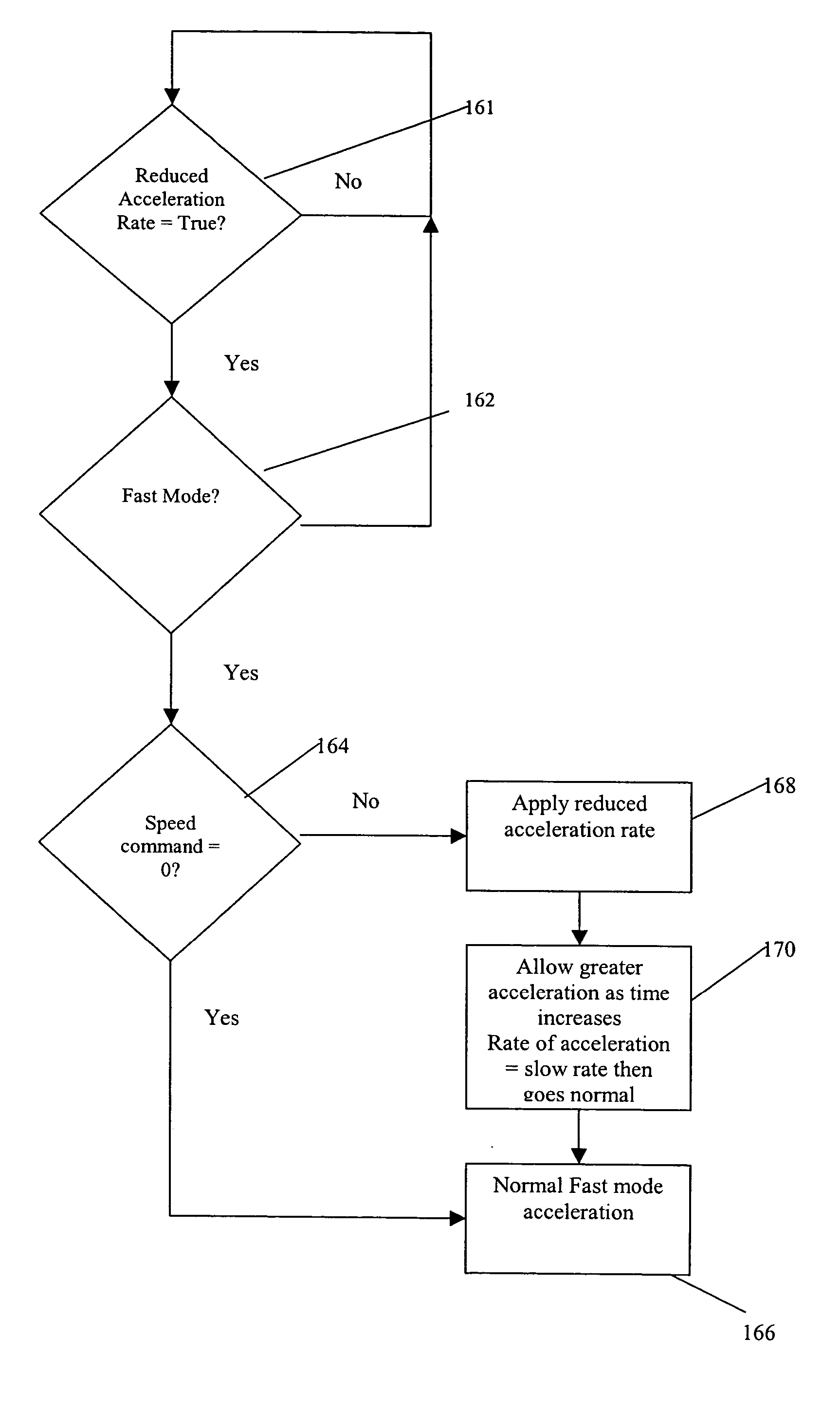 Pallet truck tiller arm with angular speed mode adjustment and acceleration control