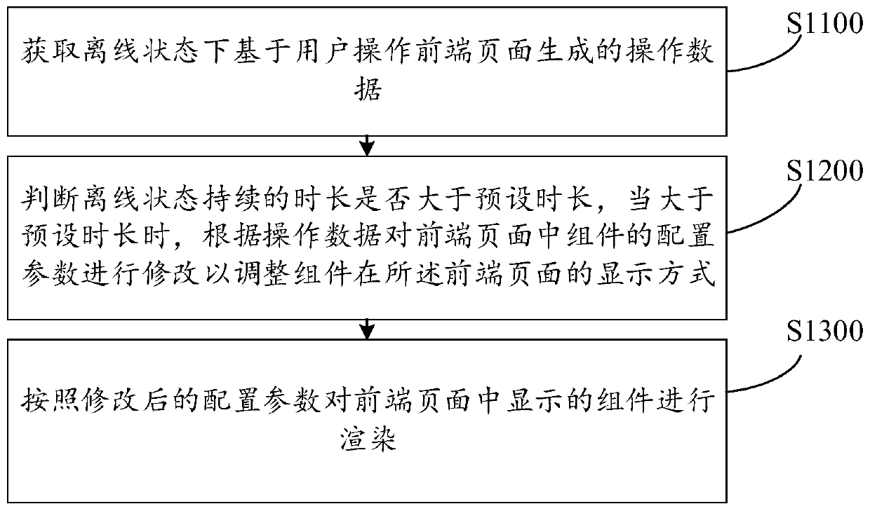 Offline monitoring method, device, computer equipment and storage medium