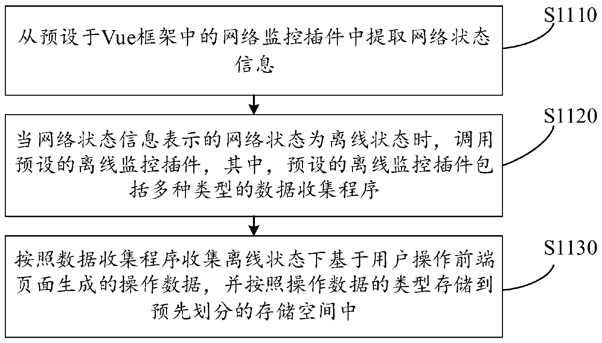 Offline monitoring method, device, computer equipment and storage medium