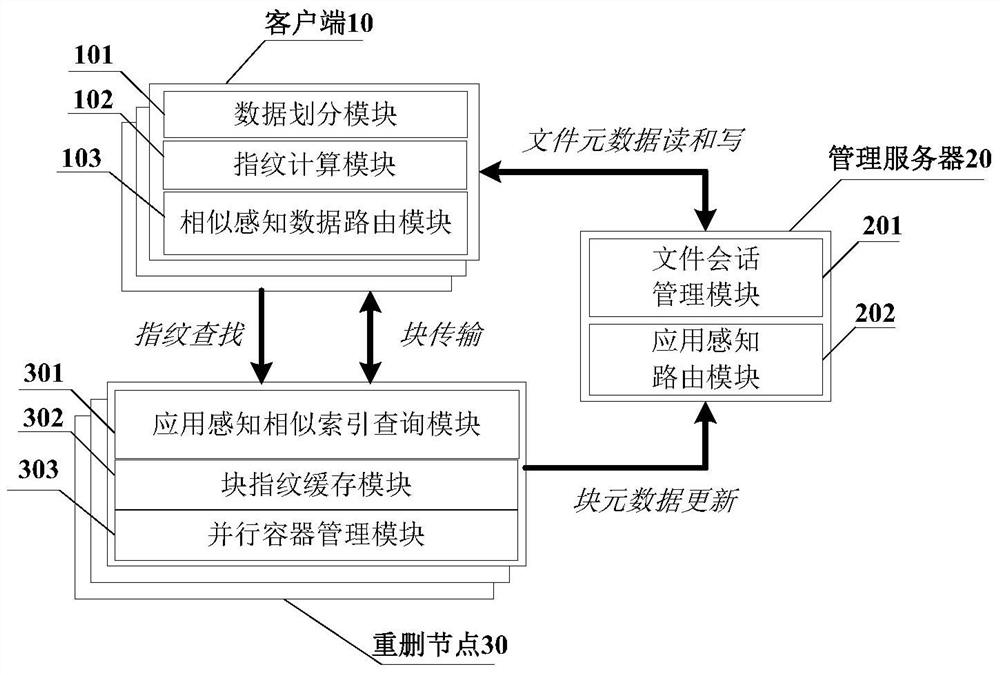 An application-aware big data deduplication storage system and method