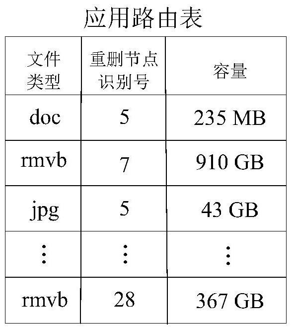 An application-aware big data deduplication storage system and method