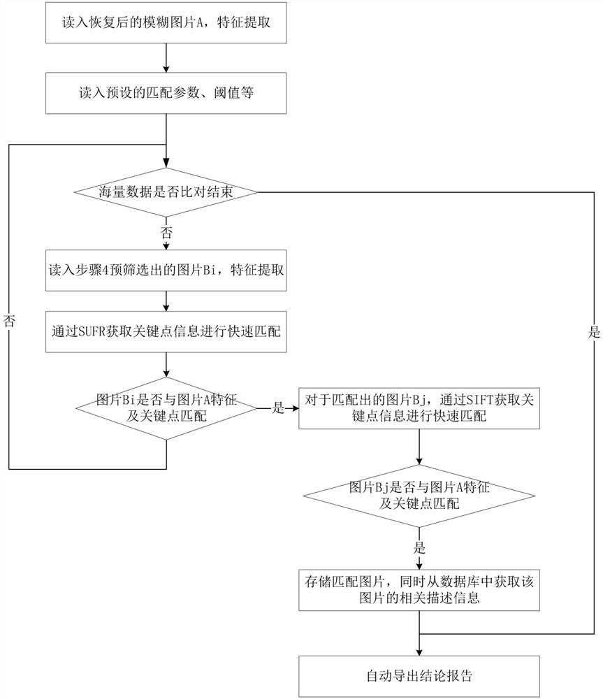 Electronic evidence availability identification method combining image processing and data mining technology