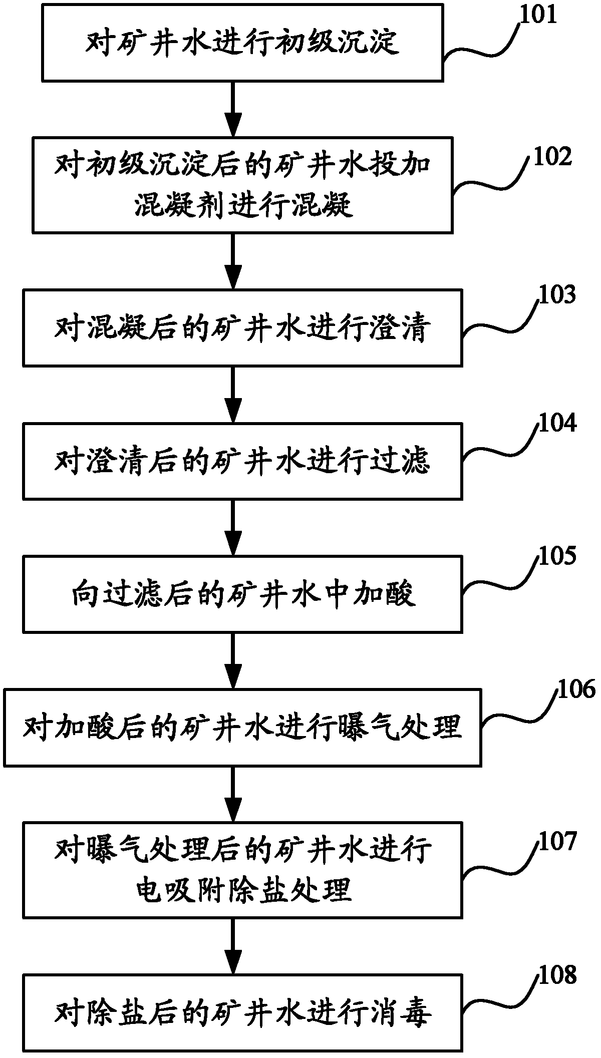 Process and system for advanced treatment of mine water