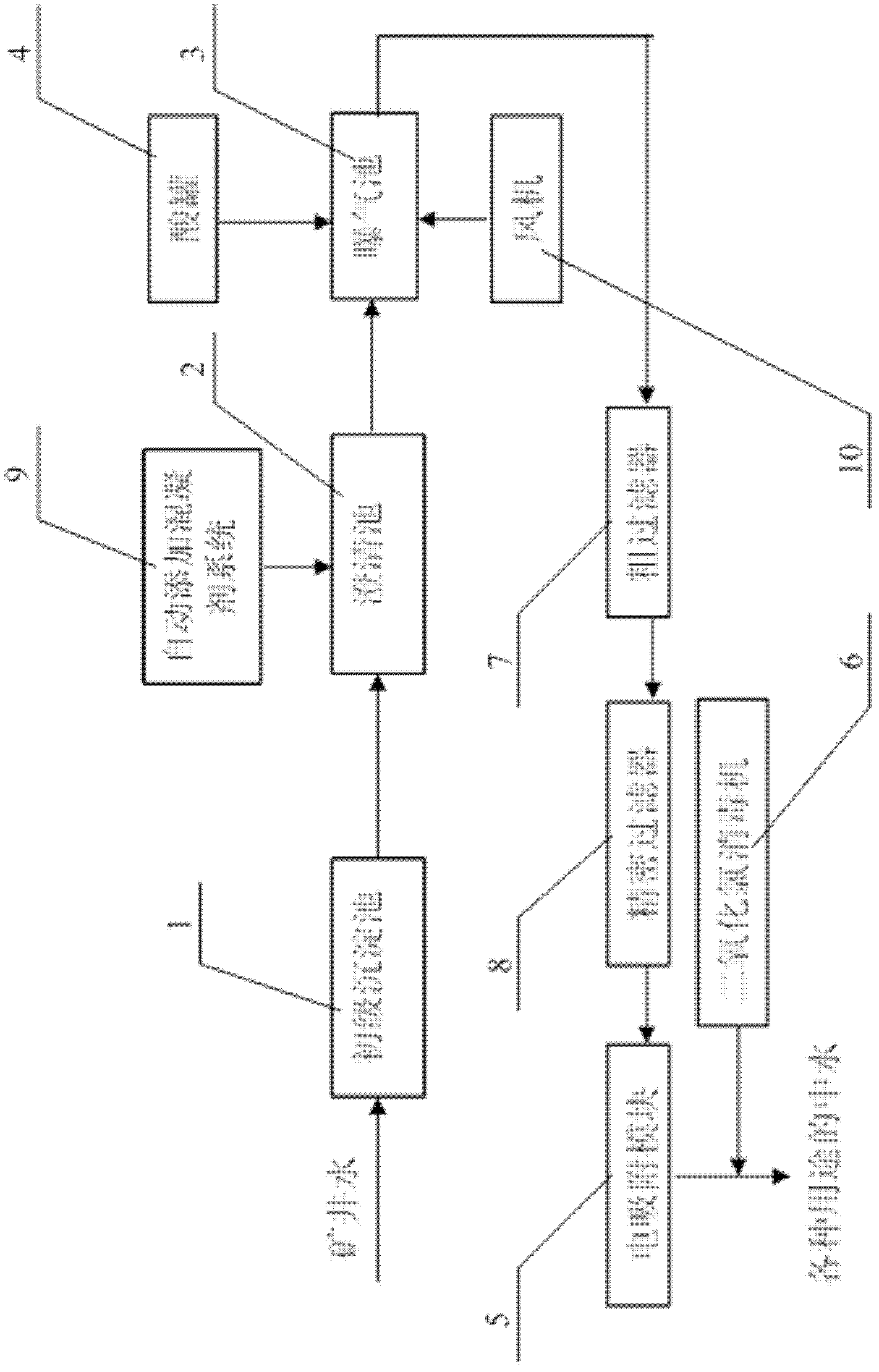 Process and system for advanced treatment of mine water