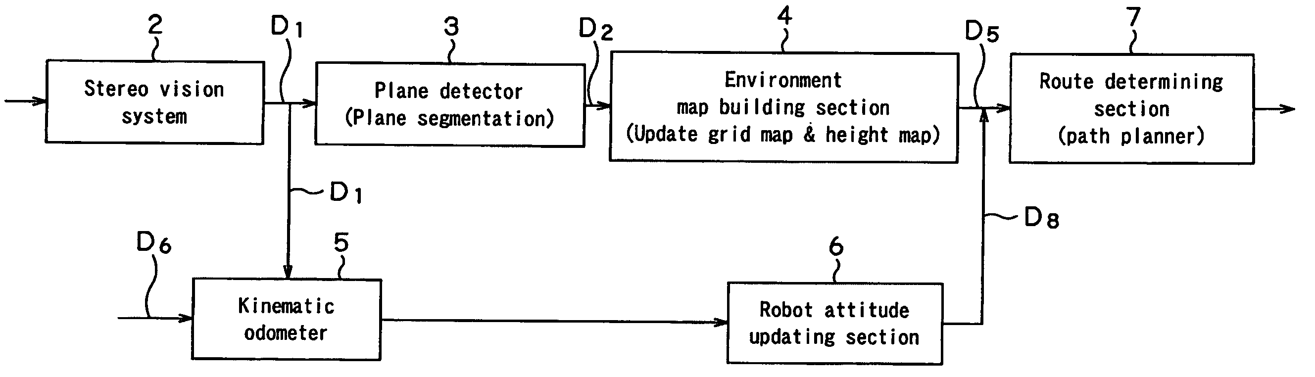 Environment map building method, environment map building apparatus and mobile robot apparatus