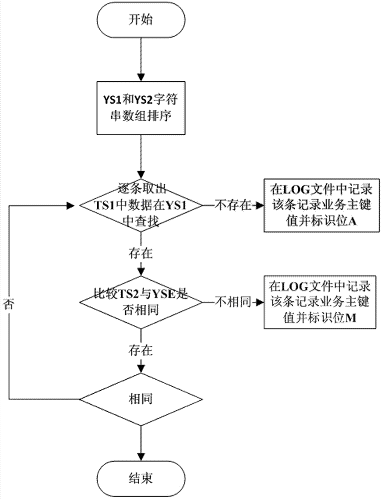 Backup method and system for checking data consistency of primary and secondary databases