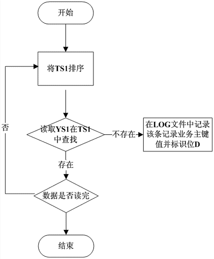 Backup method and system for checking data consistency of primary and secondary databases