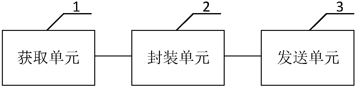 BMC (baseboard management controller) log management method, system and device and computer storage medium