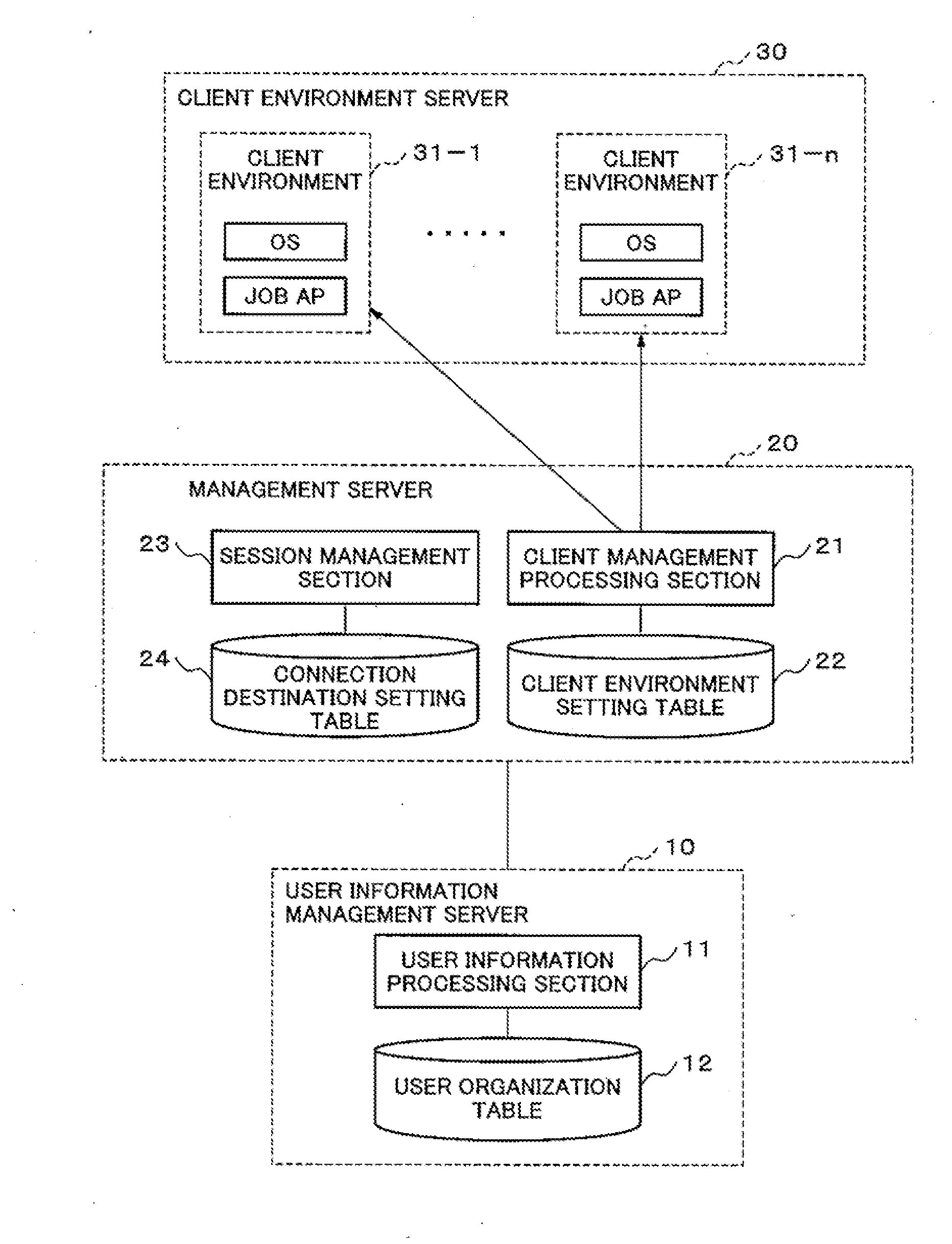 Client environment creation system, client environment creation method, client environment creation program and storage medium